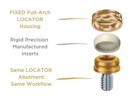 Treat FIXED Full-Arch Cases with LOCATOR®