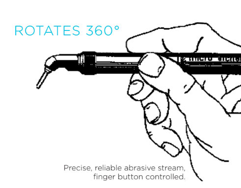 360 degree rotation